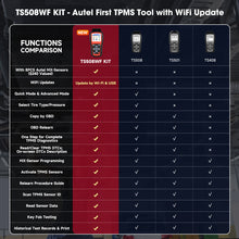 Load image into Gallery viewer, [EU Direct] Autel MaxiTPMS TS508WF TPMS Tool Sensor Progarmming/ Relearn/ Activate TPMS Reset Read/Clear TPMS DTCs
