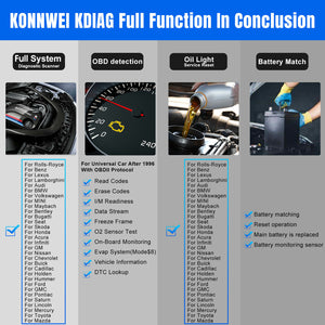 KONNWEI KDIAG Automatic Vehicles OBD2 Scanner Diagnostic Tool Bluetooth All System Scan Tool With Free Mobile App