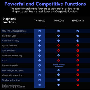 THINKCAR ThinkDiag OBD2 Full System OBDII Code Reader with 16 Reset Function for Android/IOS Easydaig Scanner Update Version