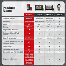 Load image into Gallery viewer, [EU Direct] 2023 Autel MaxiTPMS ITS600E  Diagnostic Scanner TPMS Relearn &amp; Scan Tool Upgraded of TS508 Oil Reset/BMS/SAS/EPB Work With TBE200E
