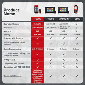 [EU Direct] 2023 Autel MaxiTPMS ITS600E  Diagnostic Scanner TPMS Relearn & Scan Tool Upgraded of TS508 Oil Reset/BMS/SAS/EPB Work With TBE200E